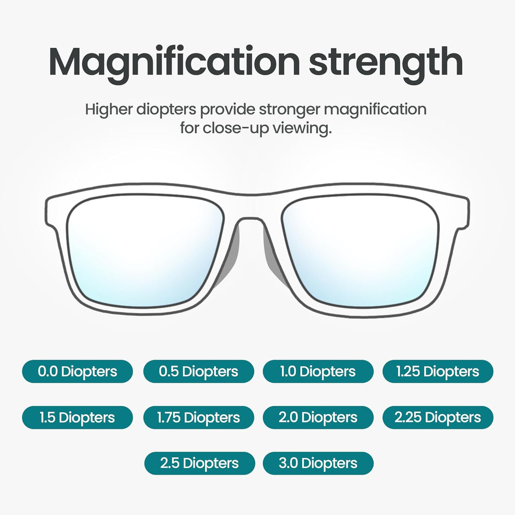 Elevate Your Comfort and Clarity with Stylish Blue Light Blocking Glasses for Men and Women - Perfect for Reading and Computer Use, Available in 0 to +3.0 Diopters