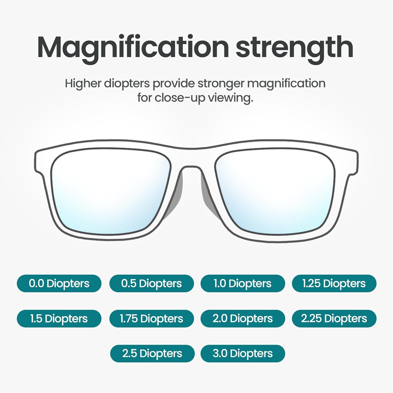 Elevate Your Comfort and Clarity with Stylish Blue Light Blocking Glasses for Men and Women - Perfect for Reading and Computer Use, Available in 0 to +3.0 Diopters